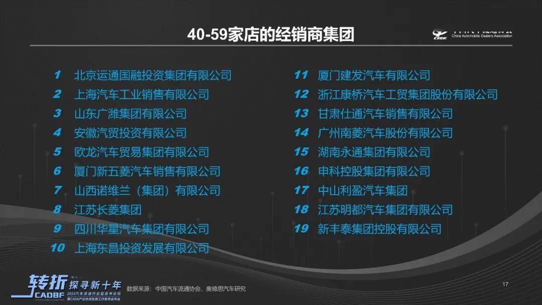 皇冠信用网代理占成_协会资讯 |《2022-2023中国汽车流通行业发展报告》正式发布