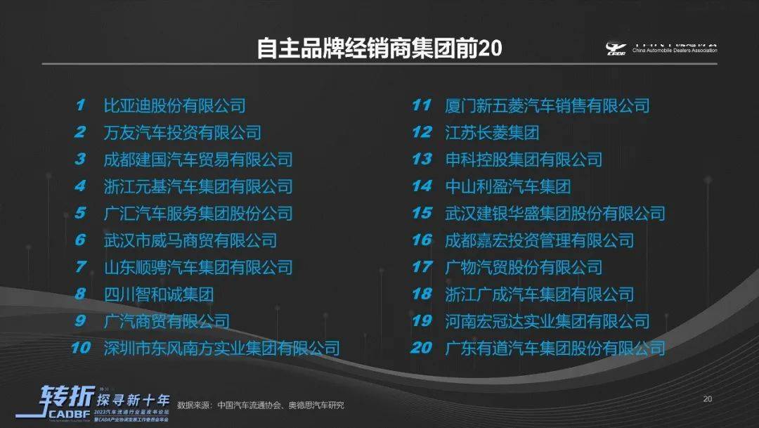 皇冠信用网代理占成_协会资讯 |《2022-2023中国汽车流通行业发展报告》正式发布