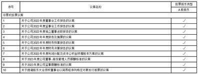 welcome皇冠注册_广州中望龙腾软件股份有限公司 第五届董事会第二十六次会议决议公告