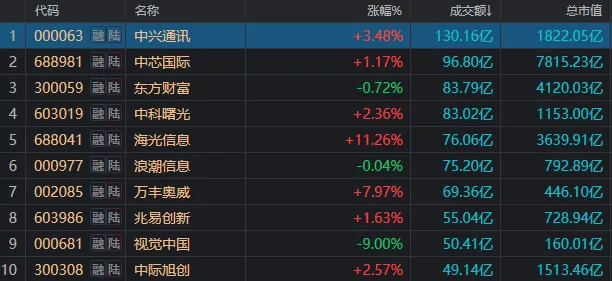 皇冠信用开号_三句话概括今日A股皇冠信用开号，看到哪句你泪目了？