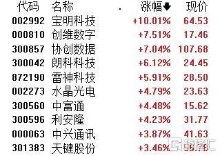 皇冠信用网怎么弄_A股午评：沪指跌0.09% 微盘股指数跌2.18% 算力概念、煤炭股逆市上涨