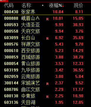 皇冠信用網开户_今天！A股皇冠信用網开户，奇迹日！