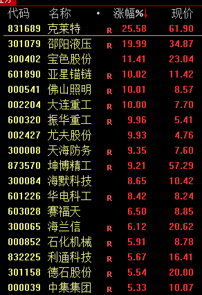 皇冠信用網开户_今天！A股皇冠信用網开户，奇迹日！