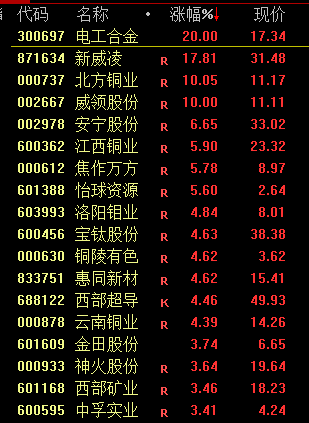 皇冠信用網开户_今天！A股皇冠信用網开户，奇迹日！