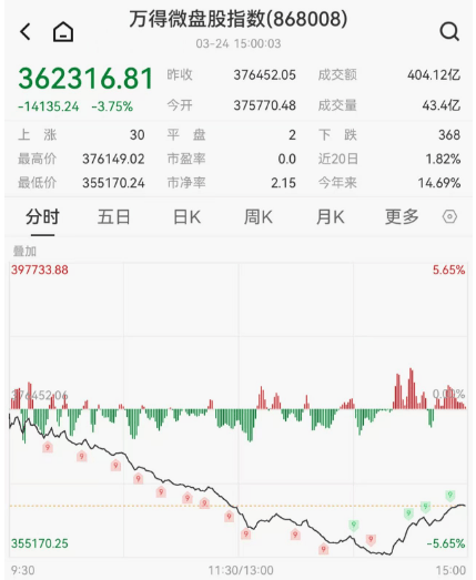皇冠信用網开户_今天！A股皇冠信用網开户，奇迹日！