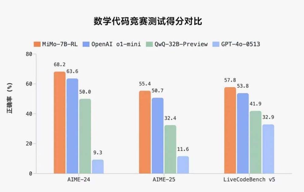皇冠会员如何申请
_天才少女罗福莉加入小米后皇冠会员如何申请
，小米首个开源推理大模型发布