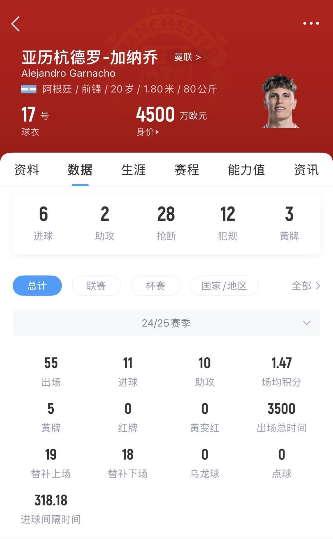 如何找当地皇冠代理
_涨价了！英媒：曼联1月为加纳乔标价超4000万镑如何找当地皇冠代理
，如今要价6500万