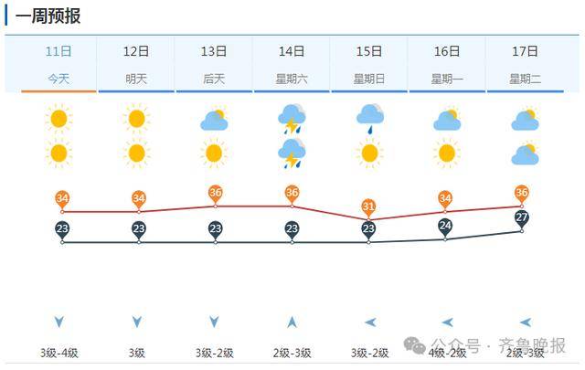 皇冠信用网怎么申请_山东将迎大范围降水！济南等多地局部大雨或暴雨皇冠信用网怎么申请，雷雨时阵风10级