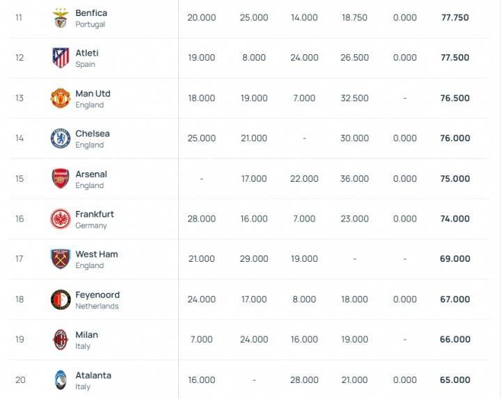 皇冠信用網结算日是哪天
_将定分档最新欧足联系数:皇马&拜仁&国米前3 魔车厂第13-15