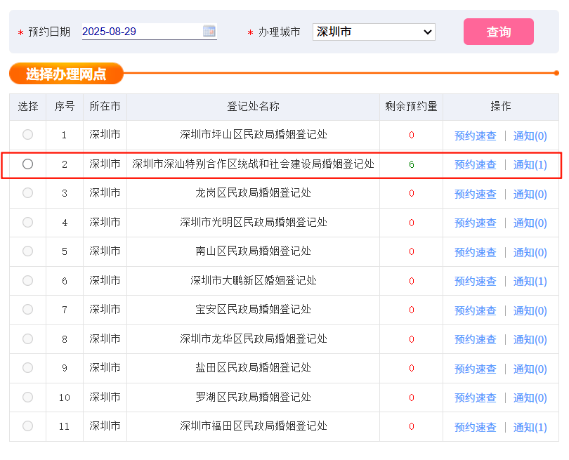 如何申请皇冠信用网会员_“秒没”如何申请皇冠信用网会员！有人拿4个设备才抢到！深圳多区剩余量为0