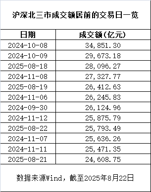 如何注册皇冠足球代理
_历史第二如何注册皇冠足球代理
!A股全日成交超3万亿元!