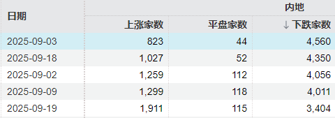 皇冠信用网代理如何注册_A股再度“深V”皇冠信用网代理如何注册！这是盘中相信“会反弹”的三个理由