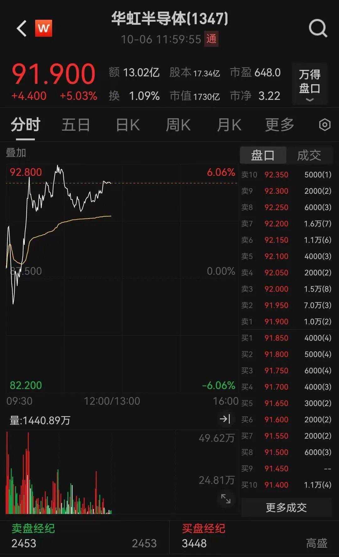 皇冠信用网代理_半导体龙头皇冠信用网代理，大涨！创历史新高