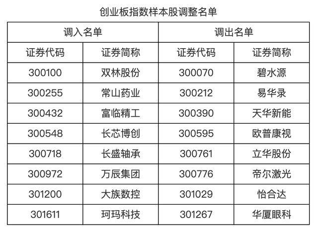皇冠信用盘怎么申请_A股重要调整皇冠信用盘怎么申请，明起实施