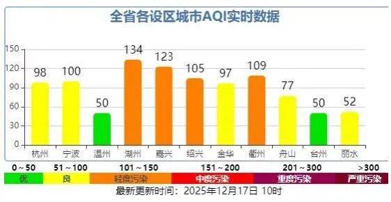 皇冠信用盘登3代理申请_今天很多上海人在问皇冠信用盘登3代理申请，外面是什么味道？喉咙好难受...浙江一些地方也是