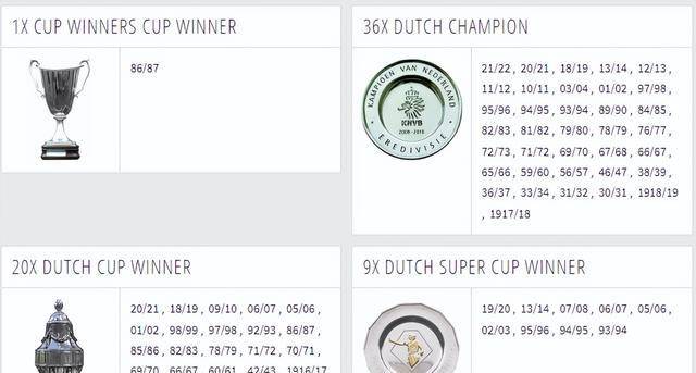 荷兰甲组联赛_那些年获得过荷兰足球顶级联赛冠军的球队荷兰甲组联赛，看看都有谁？