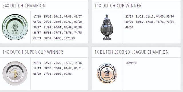 荷兰甲组联赛_那些年获得过荷兰足球顶级联赛冠军的球队荷兰甲组联赛，看看都有谁？