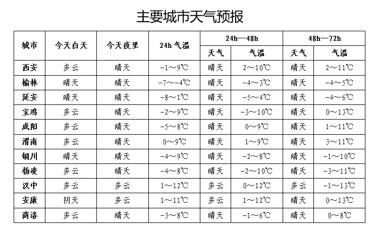 皇冠信用網会员注册_-18℃皇冠信用網会员注册！陕西中雪马上来！紧急发布 西安市第一场雪最新情况！放假通知来了